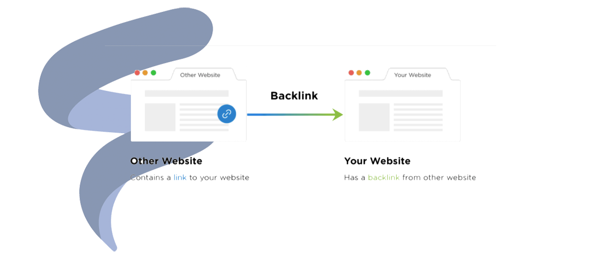 Backlinks image with logo